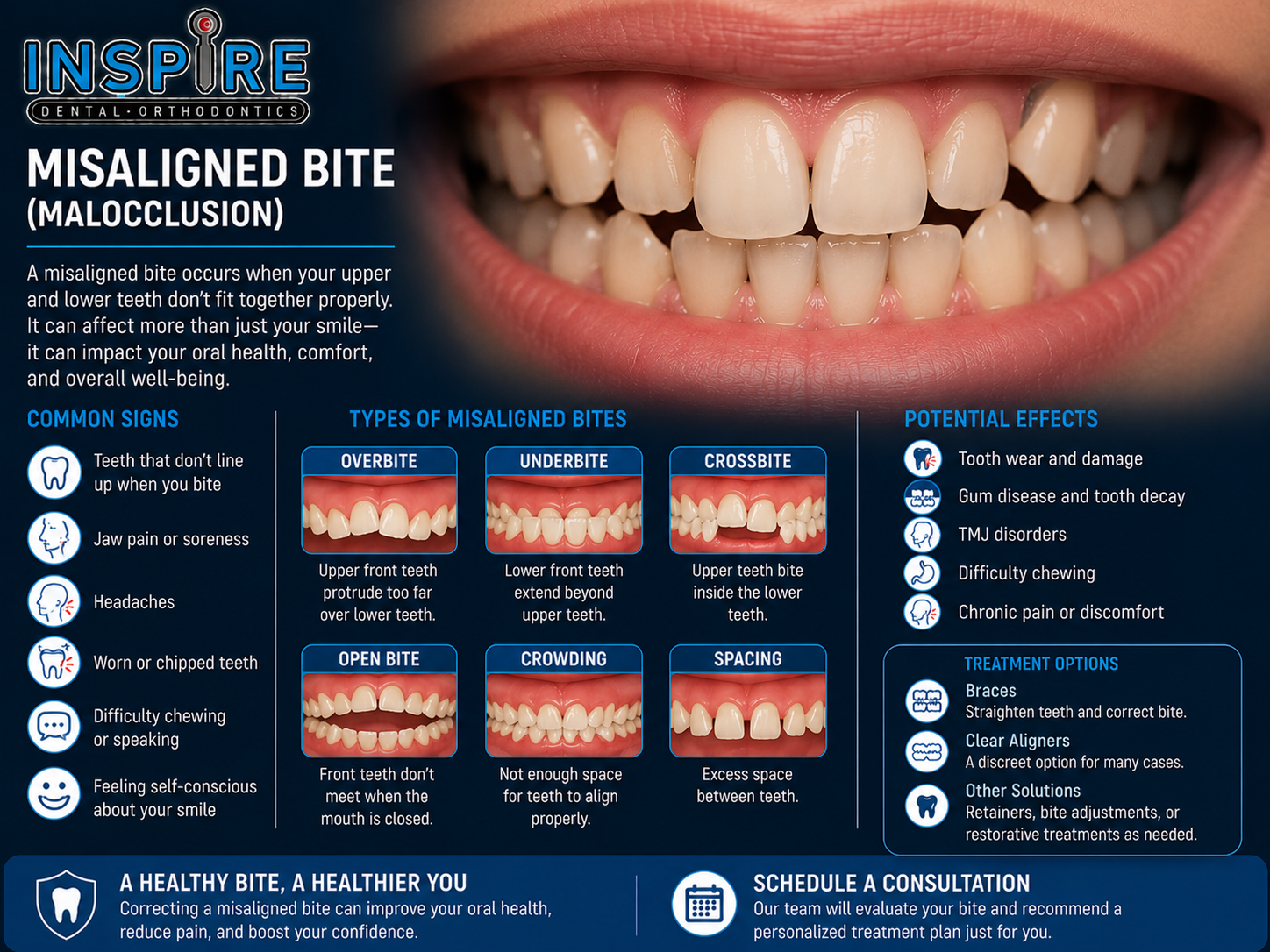 Person with a misaligned bite before orthodontic treatment at Inspire Dental and Orthodontics